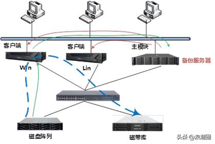 数据备份一体机属于什么设备类型 数据备份一体机属于什么设备