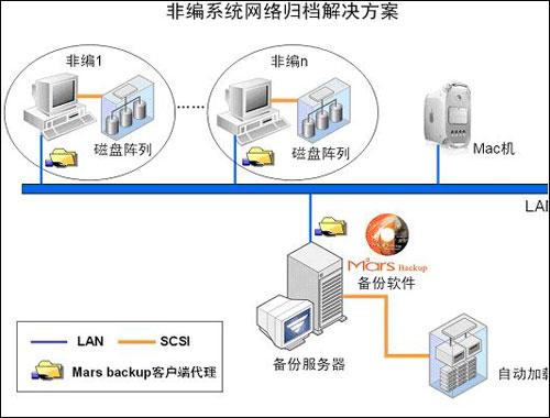 备份系统三要素，备份系统三要素包括备份策略吗，备份系统三要素：策略、执行与恢复，确保数据安全的关键步骤