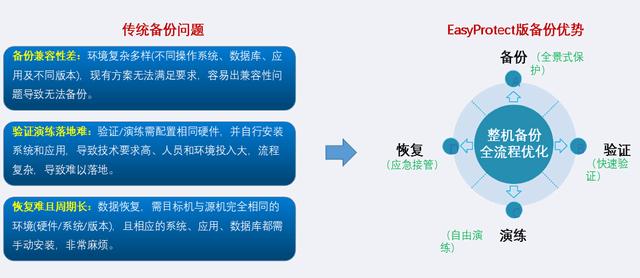 备份一体机工作原理，备份一体机工作原理图，备份一体机工作原理，高效数据保护与恢复解决方案，概述，- 备份一体机概念与定义，- 主要功能与应用场景，工作原理，- 数据备份流程，- 数据恢复流程，核心组件，- 硬件组件，- 软件组件，技术优势，- 集成化设计，- 自动化操作，- 数据安全性，市场应用，- 企业级应用案例，- 中小企业解决方案，发展趋势，- 技术创新方向，- 行业前景预测