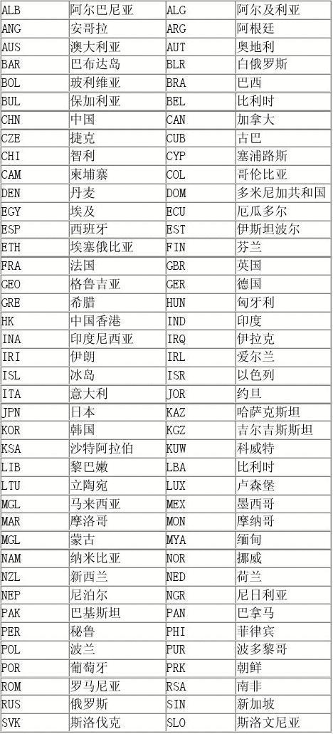 备份英文，备份英文缩写，Backup English: A Comprehensive Guide to Backup English Abbreviations