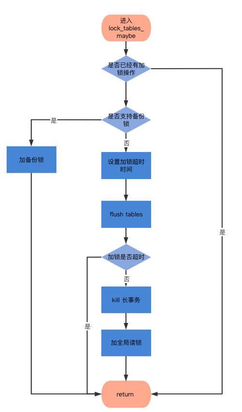 重要文件怎么备份，重要文件怎么备份保存妥当，重要文件备份指南：确保数据安全与保存妥当的实用策略