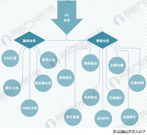 IDC是什么意思 数据备份英文简写