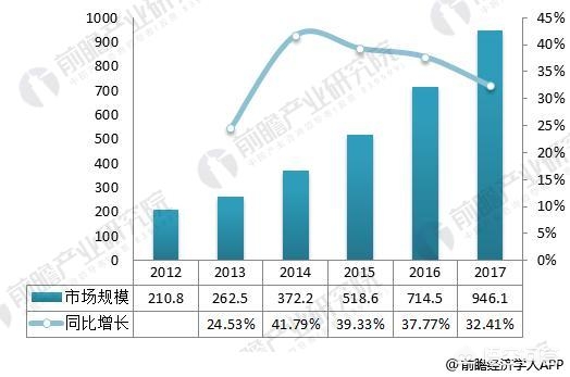 IDC是什么意思 数据备份英文简写