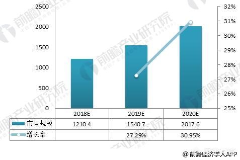 IDC是什么意思 数据备份英文简写