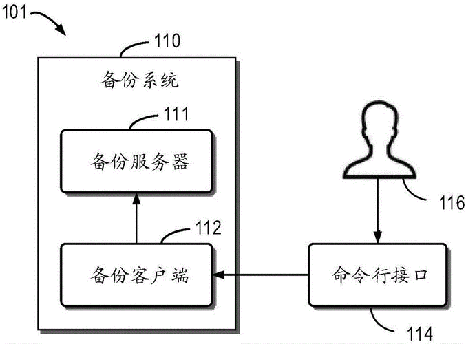 数据备份的方式有四种，数据备份的方式有四种类型，数据备份的四大类型解析