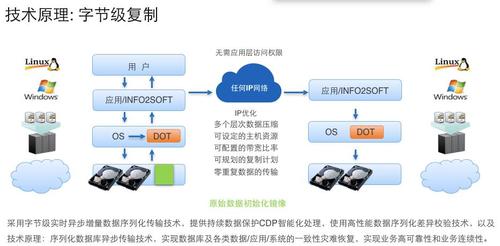 数据备份的方式有四种，数据备份的方式有四种类型，四种常见的数据备份方式概述