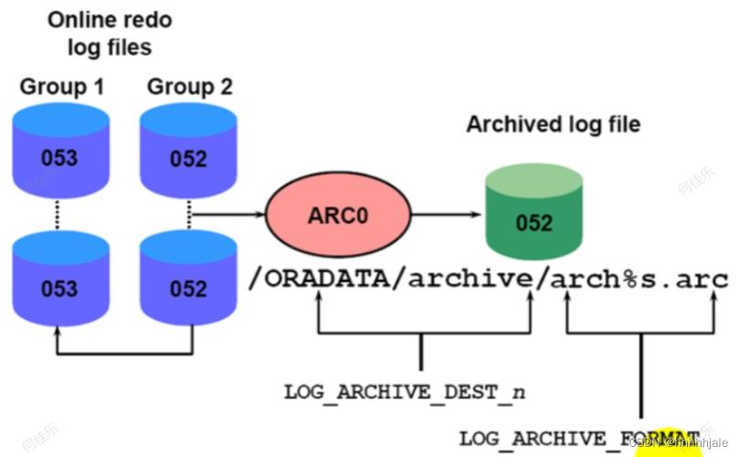 数据库备份和恢复步骤 oracle 数据库备份和恢复步骤，Oracle 数据库备份与恢复的详细步骤指南