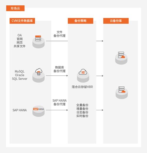 备份应用到云端是什么意思啊 备份应用到云端是什么意思，解析：备份应用到云端的含义及其重要性