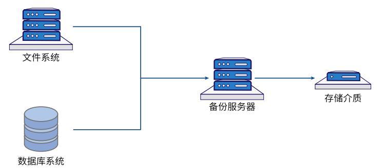 什么叫备份?怎么备份? 什么叫备份 怎么备份，备份的定义与操作指南：如何进行有效备份