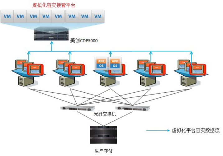 存储备份一体机十大品牌 备份一体机的作用是什么，备份一体机的作用是提供数据保护和恢复服务，通过集成备份、容灾、存储等功能，实现快速部署和灵活扩展。