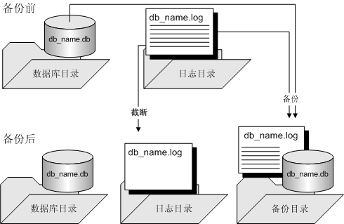 备份文件的英文缩写 备份文件的英文，Backup Files: Understanding the Abbreviation and English Terminology