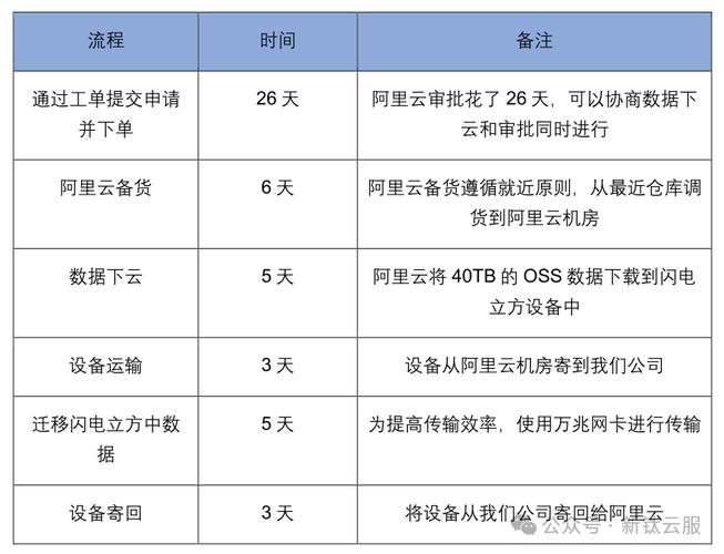 数据备份类型，数据备份类型有哪几种，数据备份类型详解：全面了解各种备份方式