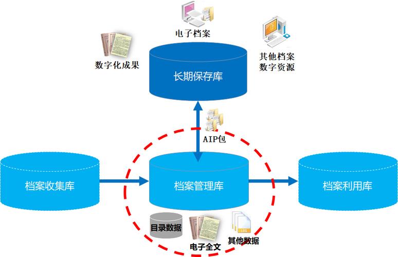 数据备份和cdp备份区别，数据备份和cdp备份区别是什么，数据备份与CDP备份区别解析