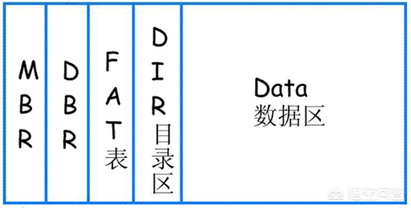 电脑系统备份还原工具，电脑系统备份还原工具哪个好