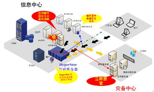 cdp是什么意思 CDP备份一体机，CDP备份一体机：数据保护与业务连续性的完美结合